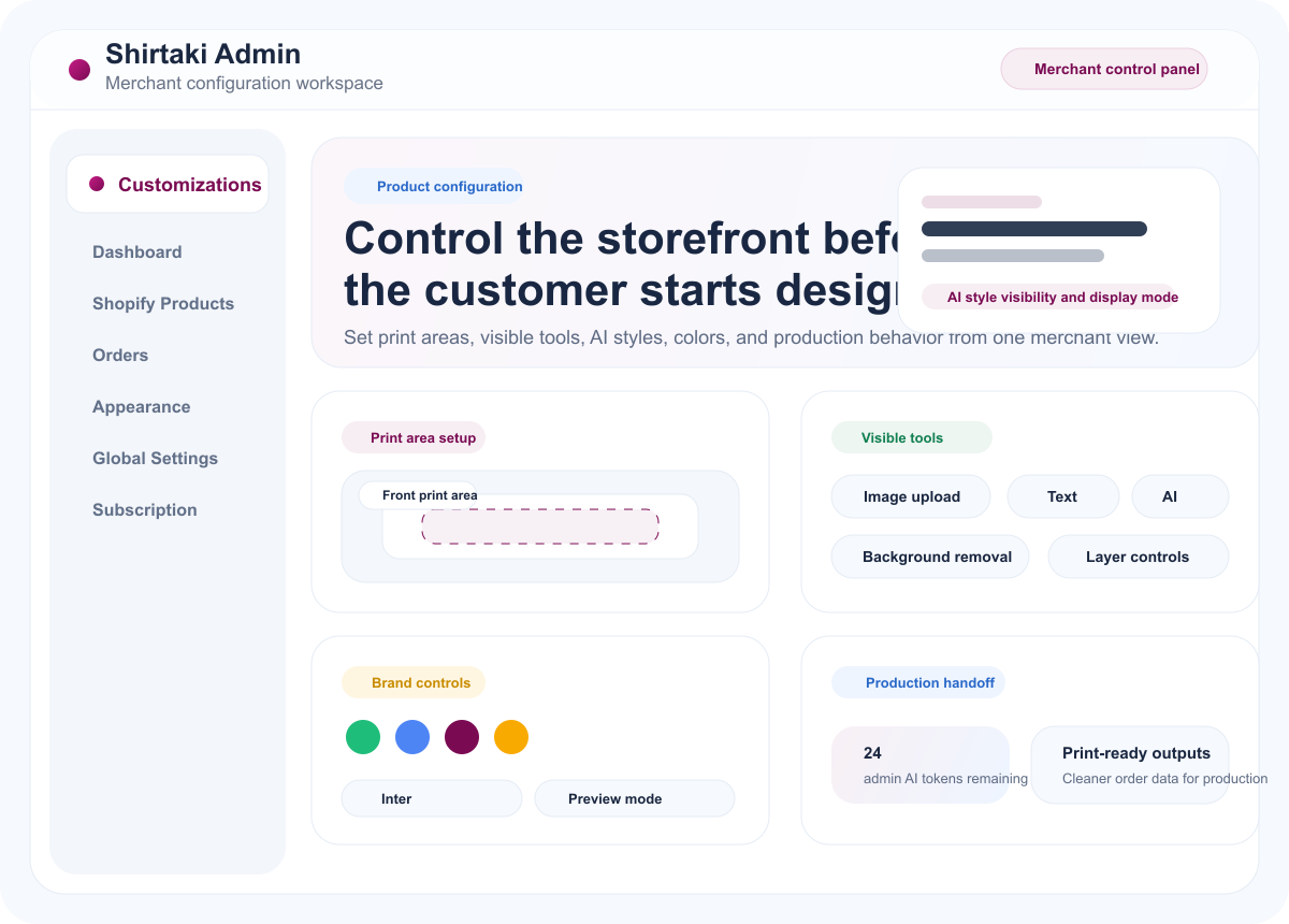 Merchant control and print-ready production output
